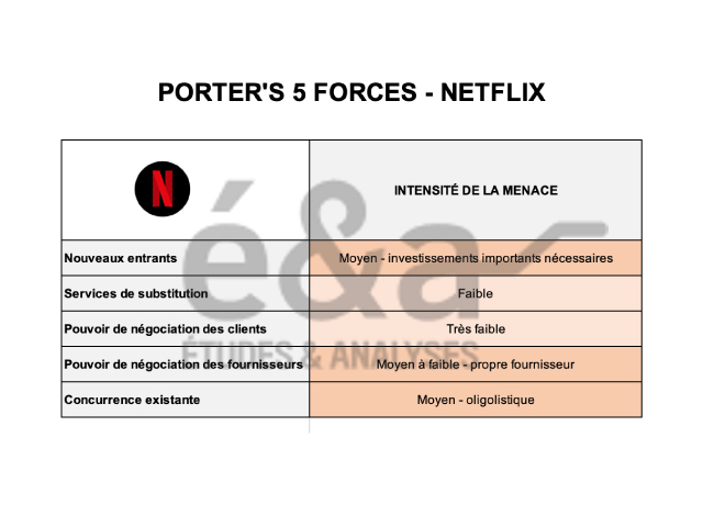 Forces de Porter Netflix