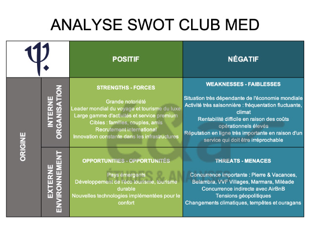 Analyse SWOT Club Med