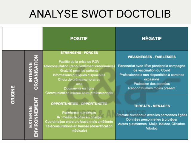 Analyse SWOT - Doctolib - exemple d'analyse stratégique