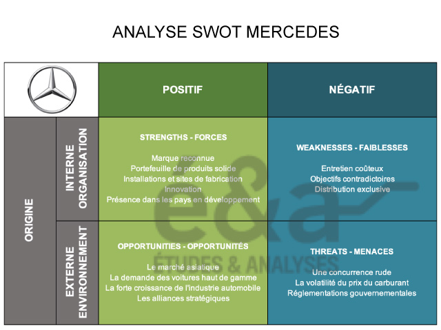 Analyse SWOT forces, faiblesses, opportunités, menaces - Mercedes