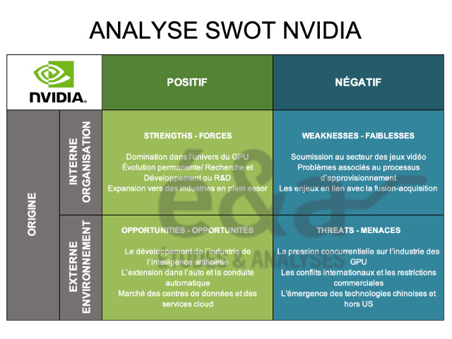 Analyse SWOT Nvidia