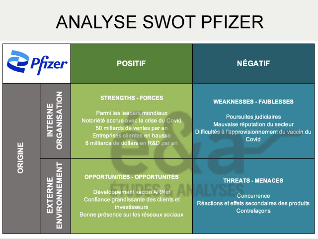 Analyse SWOT - Pfizer - exemple d'analyse stratégique