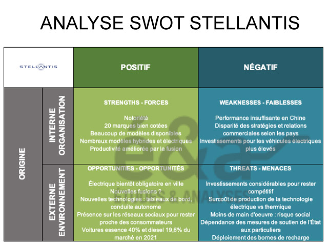 Analyse SWOT - le groupe Stellantis (PSA, Fiat Chrysler)