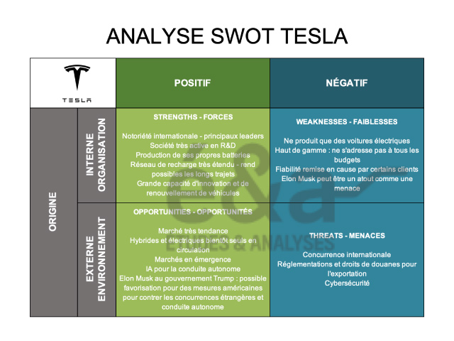 Analyse SWOT TESLA