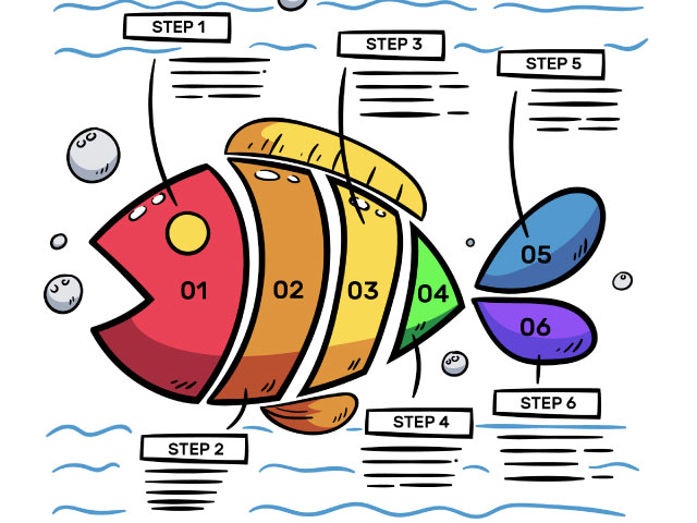 Comment créer un diagramme PERT ?