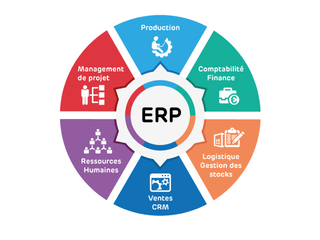 Le guide pratique des ERP Entreprise Resource Planning