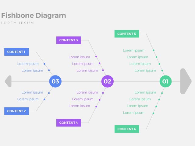 Construire un diagramme d'Ishikawa et savoir l'utiliser