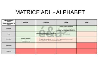 Matrice ADL - définition, intérêt, méthodologie, exemple avec Alphabet
