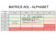 Matrice ADL - définition, intérêt, méthodologie, exemple avec Alphabet