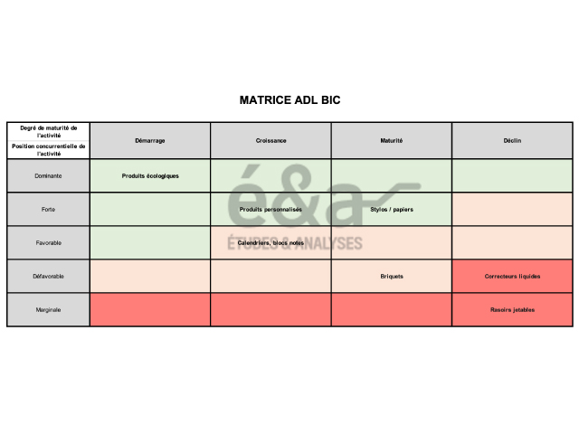 Matrice ADL : définition, cas pratique avec BIC