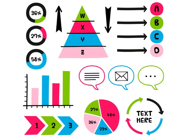 Le positionnement marketing: définition et utilisation