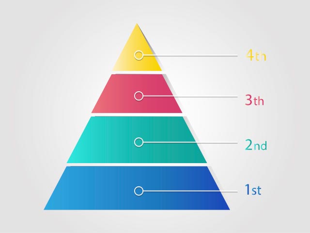 Pyramide de Maslow : motivez à partir des besoins