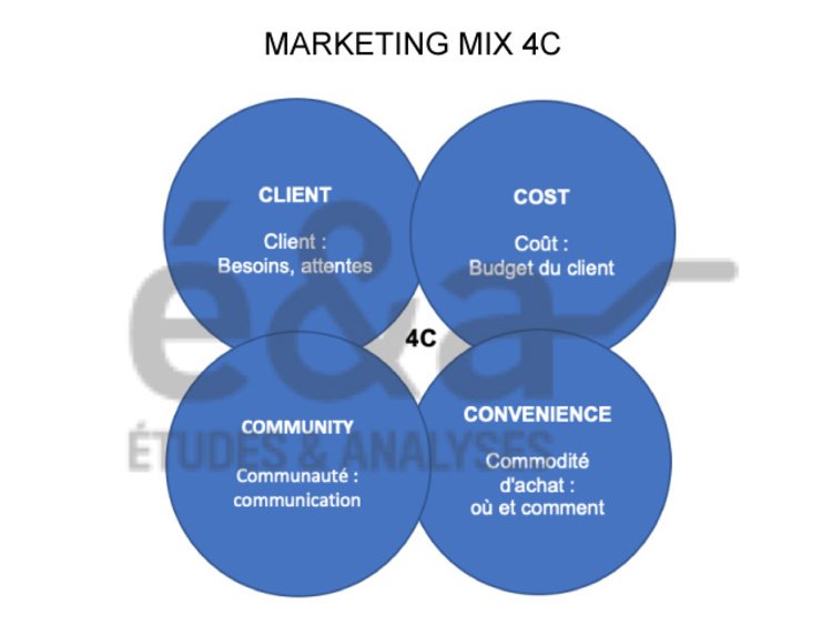 4C Customer Convenience Cost Communication